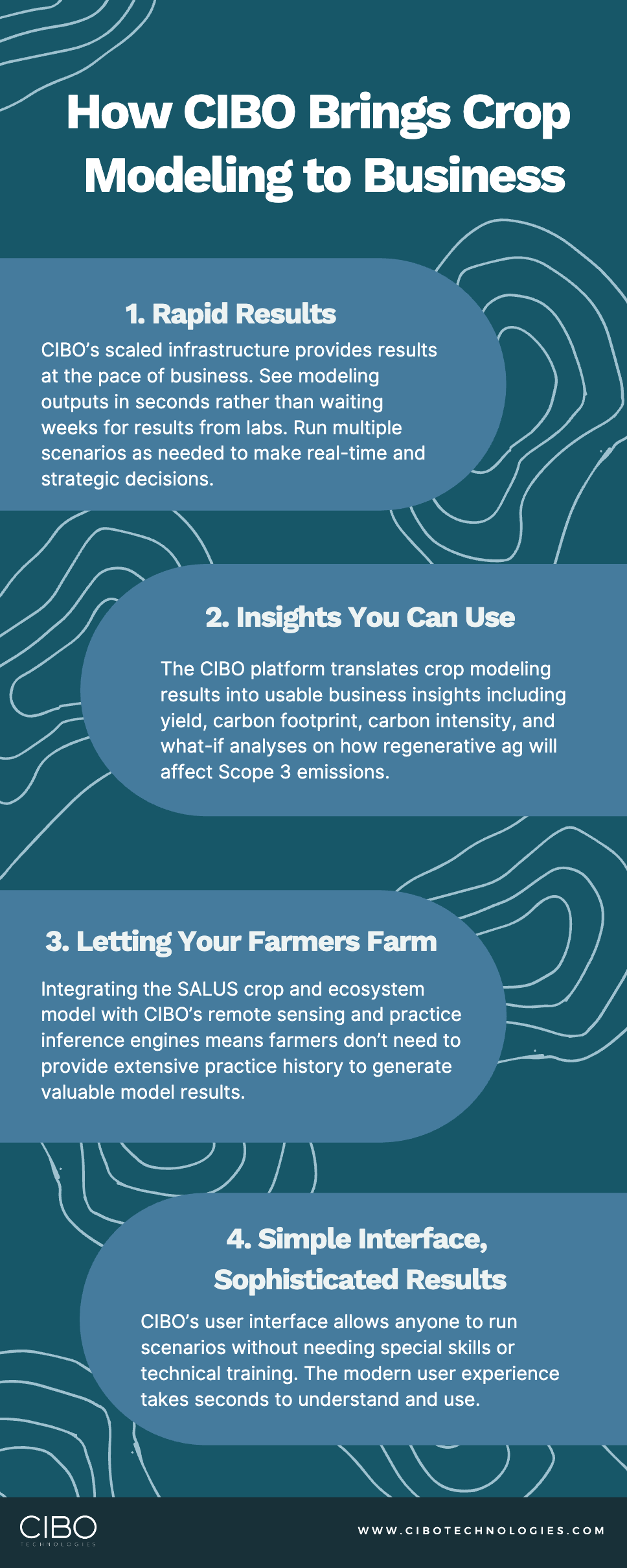 How Cibo Brings Crop Modeling To Business