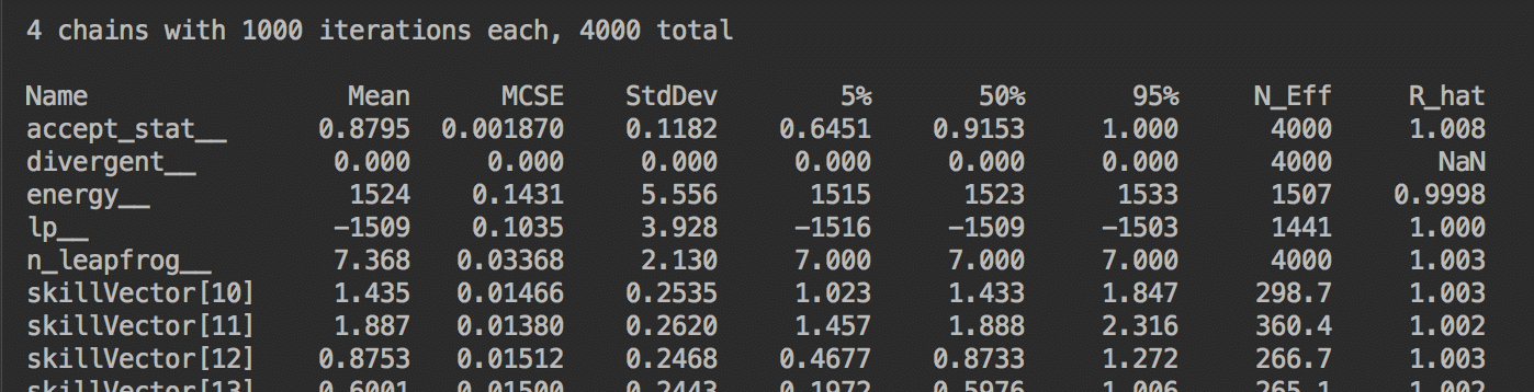 summary statistics