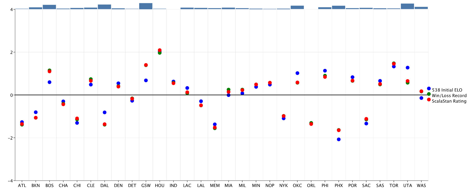 Barchart