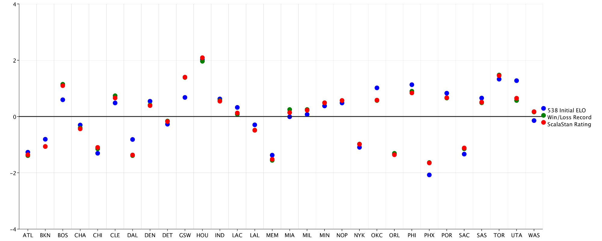 Scatterplot