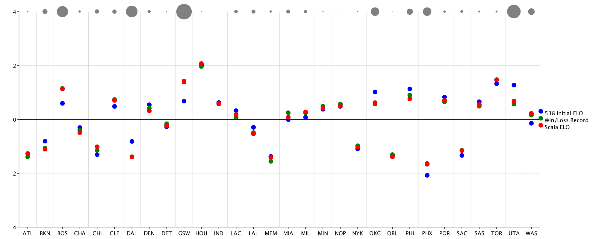 Barchart