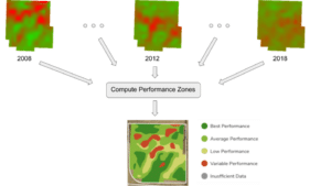 Figure 5 Performance Zones