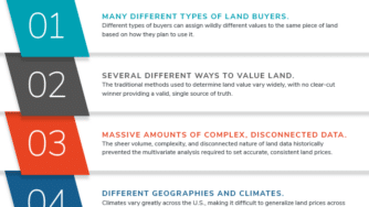 Blog CardImg info land valuation