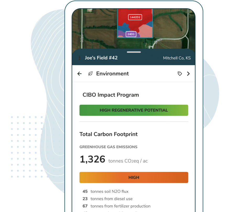 Grower LandPotential