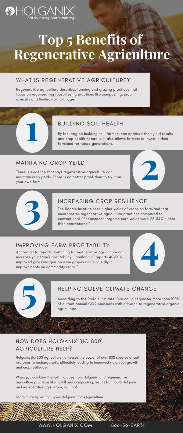 How to Choose a Regenerative Agriculture Practice 5