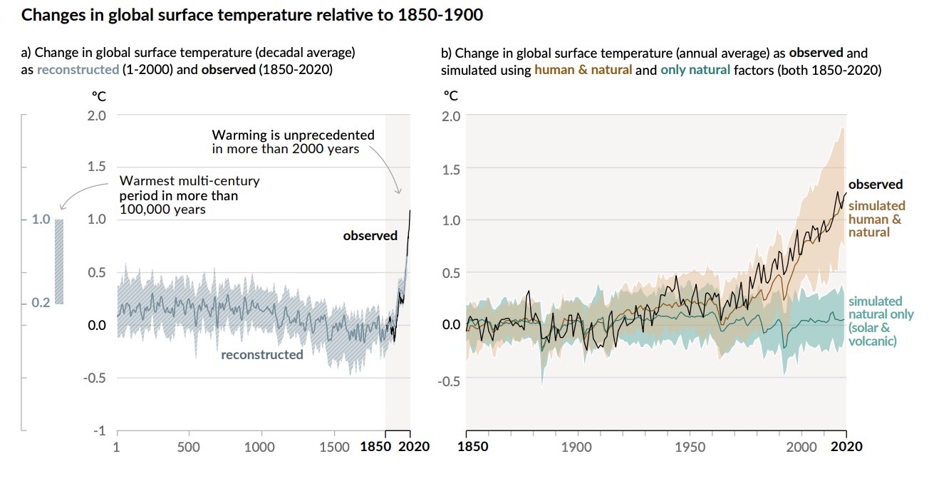 IPCC Infographic 1