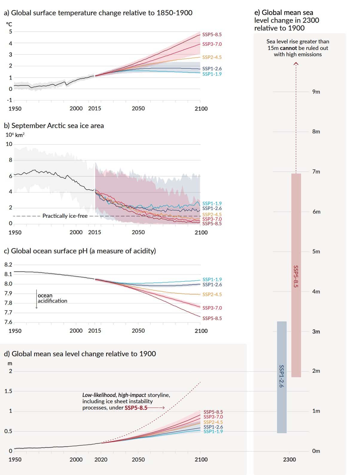 IPCC Infographic 10