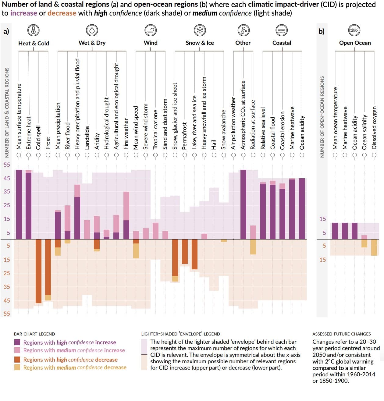 IPCC Infographic 12