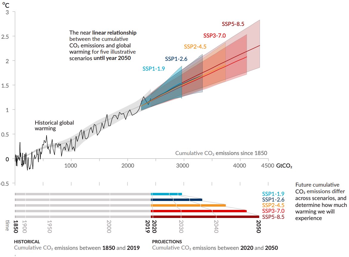 IPCC Infographic 13