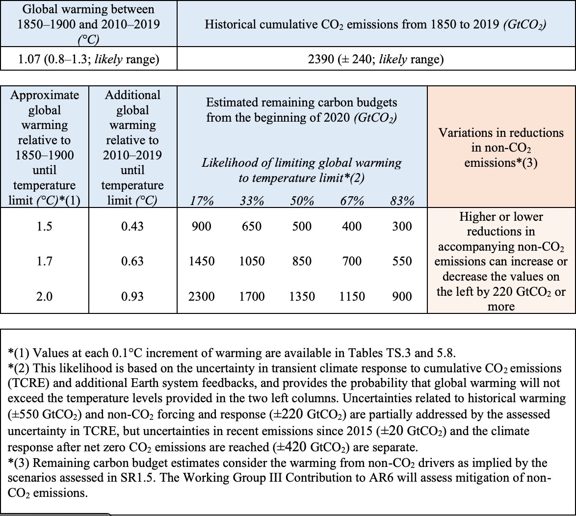 IPCC Infographic 14