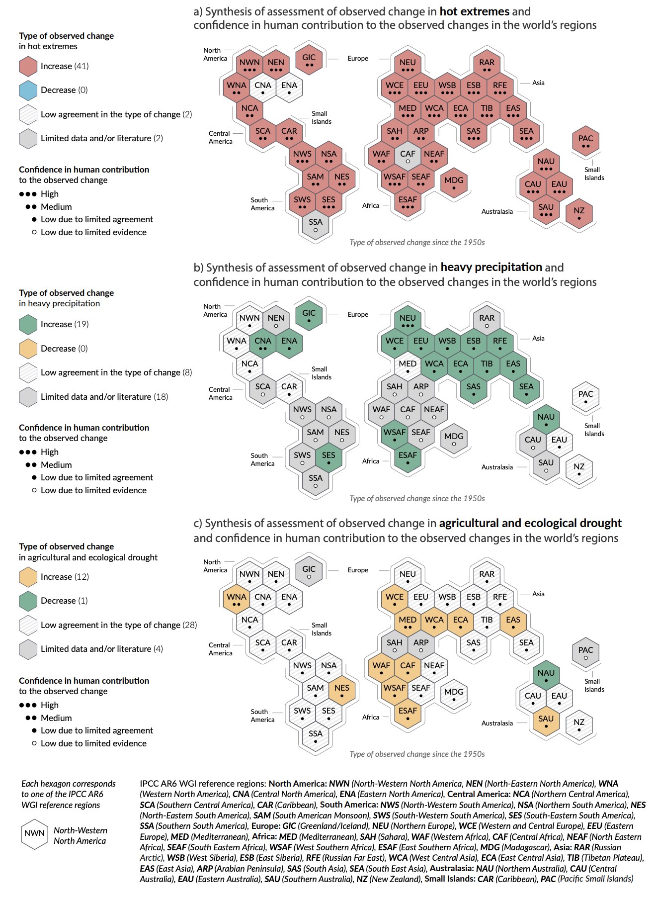 IPCC Infographic 3