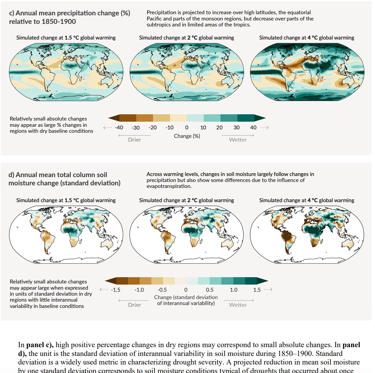 IPCC Infographic 7