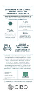 Infographic Consumer Demand