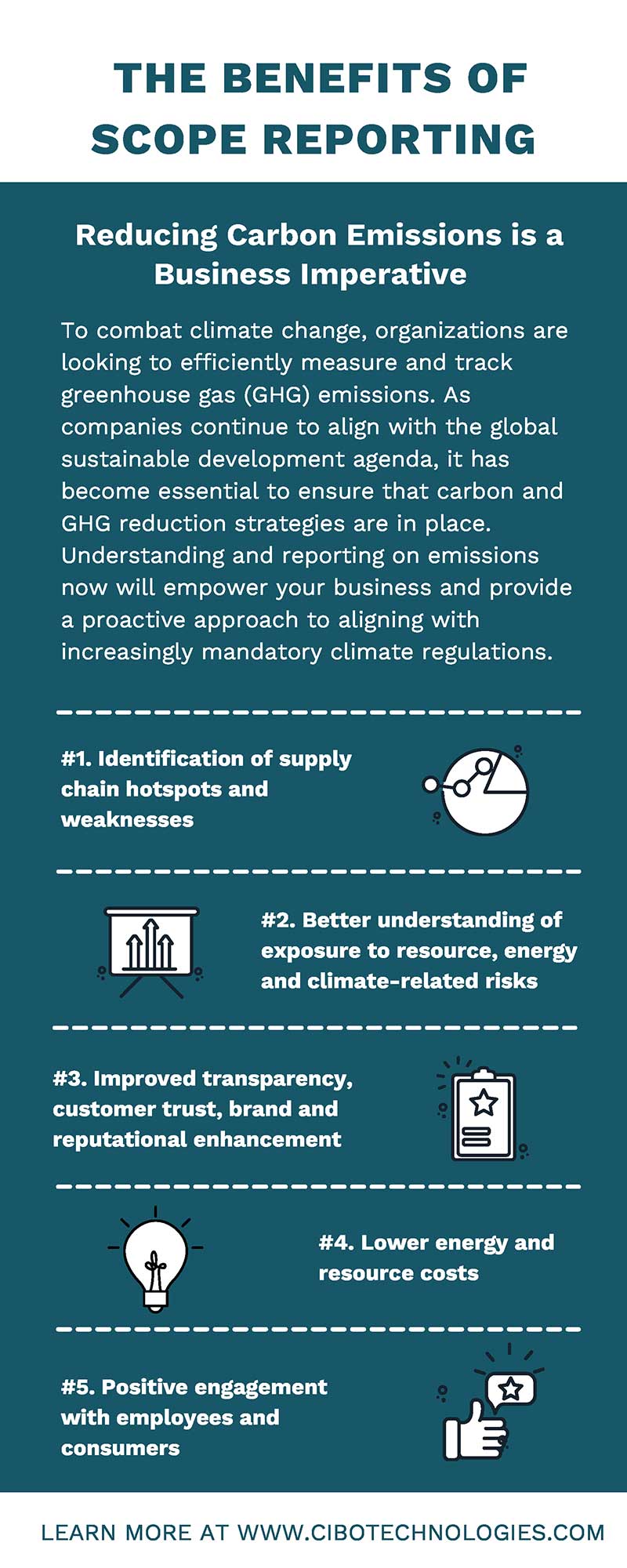 The Benefits of Scope Reporting Infographic V2