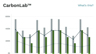 Blog CardImg carbonlab