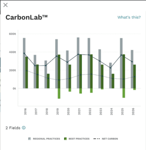 CarbonLab 2 CarbonLab 2