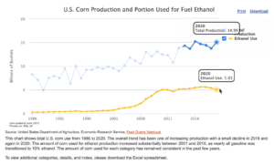 The Definitive Guide to Low Carbon Corn for Carbon Neutral Ethanol 2