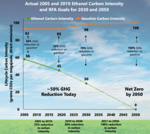 The Definitive Guide to Low Carbon Corn for Carbon Neutral Ethanol 4