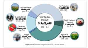 The Definitive Guide to Low Carbon Corn for Carbon Neutral Ethanol 5