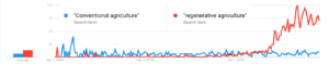 Who is Interested in Regenerative Agriculture 1