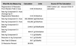 Sourcing Carbon