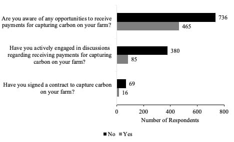 Thompson CarbonMarkets Fig3