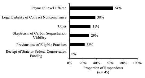 Thompson CarbonMarkets Fig4