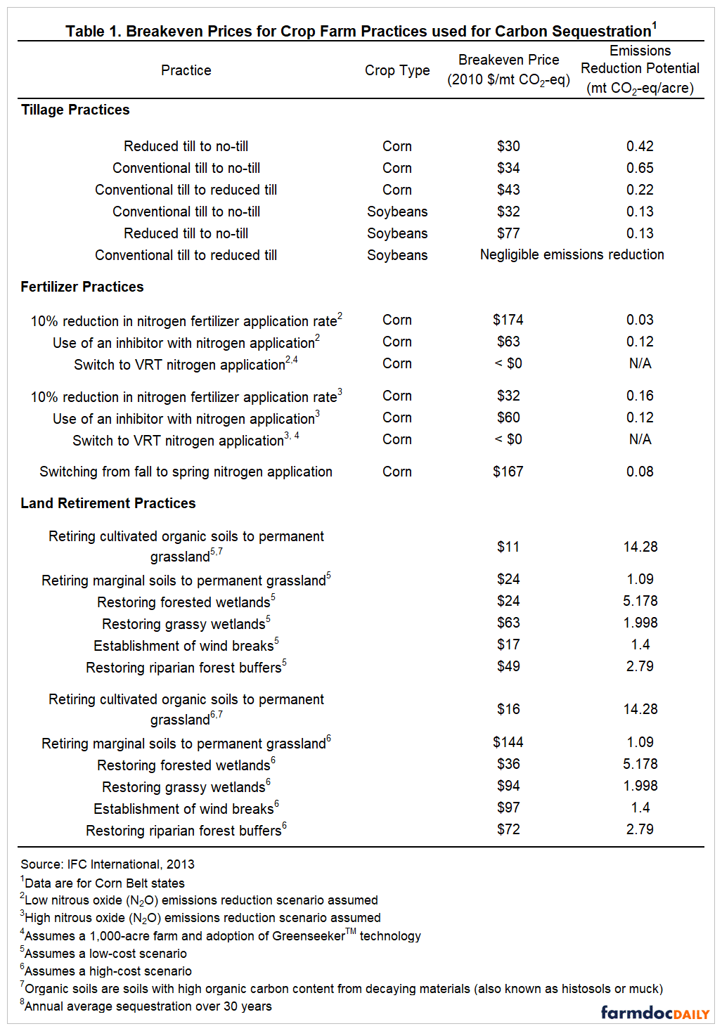 breakeven price