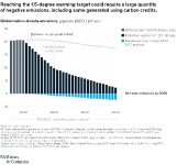 scaling voluntary carbon markets graph