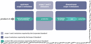 Greenhouse Gas Protocol