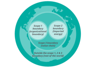 Greenhouse Gas Protocol Land Sector and Removal Guidance