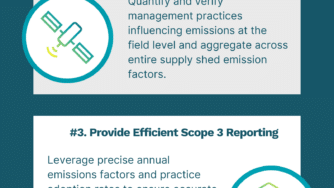 Infographic 4 Features of CIBOs Supply Shed Analysis