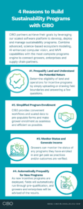 Infographic 4 Reasons to Build Sustainability Programs with CIBO