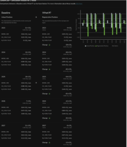 CIBO Showing Profitability