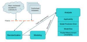 Figure 2 Model Validation Report