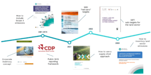 Scope 3 Accounting Explainer Figure 1