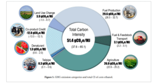 Total Carbon Intensity